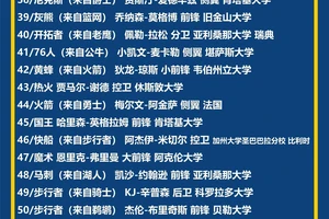  如何评估篮球选秀权的价值：全面解析与实战经验分享